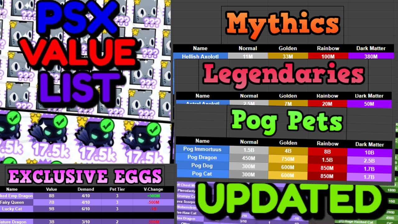 Pet Simulator X Value List Exclusive Legendry Mythical Pets Values In Gems YouTube