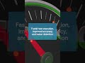 A Closer Look: AIP automation testing #aipautomation #performancetesting g
