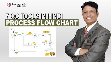 Process Flow Diagram in Hindi | 7 QC Tools in Hindi | Quality Control Tools | TQM | Lean Six Sigma