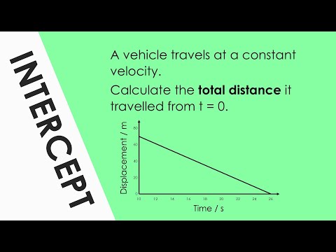 The y-intercept - What Can It Actually Represent? - Maths for A Level Physics