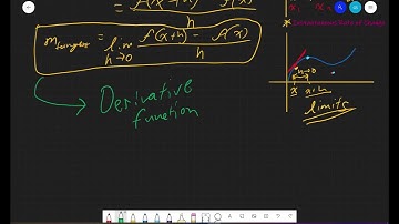 MCV4U - Introduction to the Difference Quotient