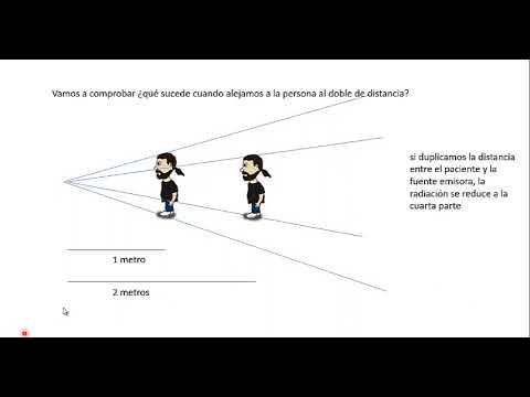 RADIOFÍSICA 1- LEY DEL INVERSO DEL CUADRADO DE LA DISTANCIA