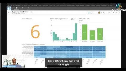 Customer Satisfaction Dashboard Example