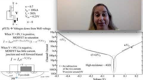 A nonlinear resistor from a single pFET device