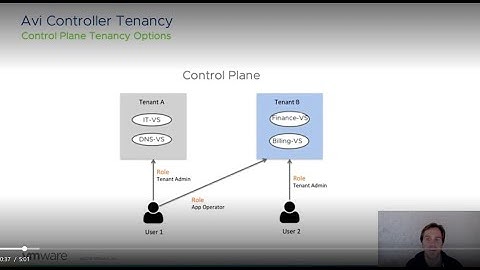 How to Support Multi-Tenancy on a Software-Defined Application Delivery Platform