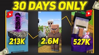 I Upload GAMING Shorts For 30 Days in my dead channel- Insane Results🤯