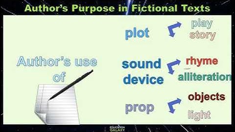 5th Grade - Reading - Author