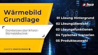 Dahua DACH Webinar Grundlagen der Wärmebildtechnik