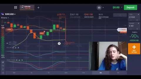 100% Win Strategy   $100 to $8000   Binary Options Newest Method 2020