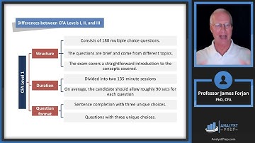 Welcome Message to the CFA® Program and Overview of All Levels