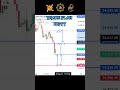 Monday Prediction Nifty–04 August 2025 #predictions #analysis #shorts #viral #trading #trending