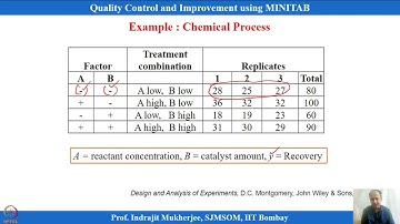 Lecture 35: Factorial Experiments (Contd.)