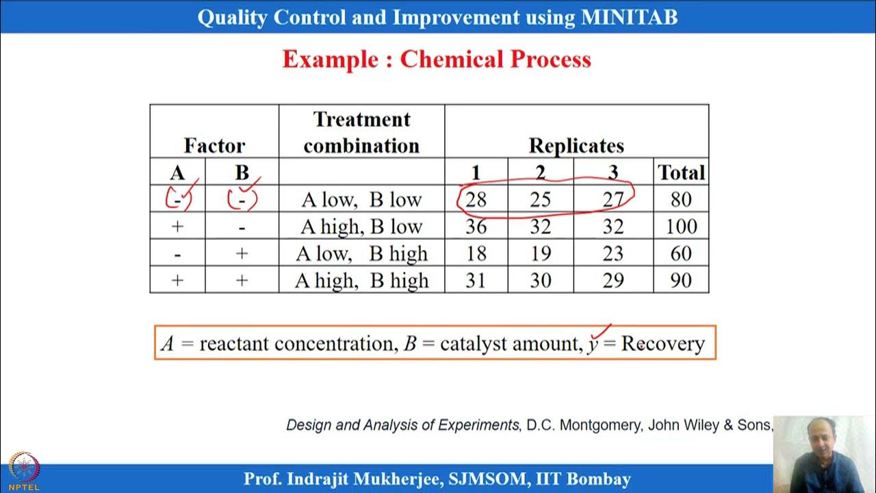 Lecture 35 Factorial Experiments (Contd.) YouTube