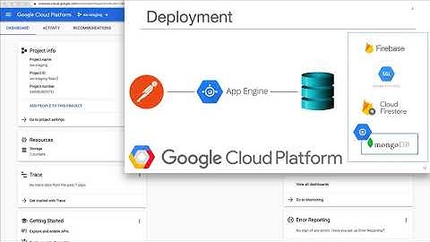 Setup MongoDB on Google Compute Engine (Ubuntu 20.04 LTS) - Software Testing for Continuous Delivery
