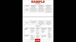 DLP - TLE FOOD (FISH) PROCESSING (GRADE 7/8)