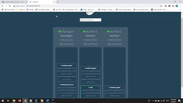 Docker Swarm Visualizer
