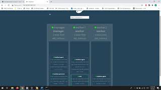 Docker Swarm Visualizer