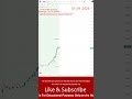 Live Trading Tamil 10-04-26 | #stockmarket #tamilnadu #shorts #trending #viral #optionstrading #new