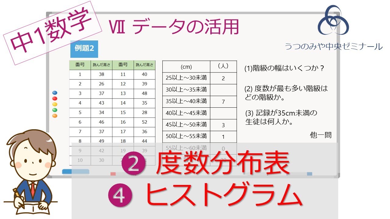 データ活用 度数分布表 ヒストグラム Youtube