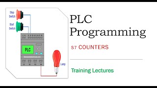 S7 Counters|PLC Simatic Manager Lecture Series| #PLCtraining #plcProgramming #basictraining #counter