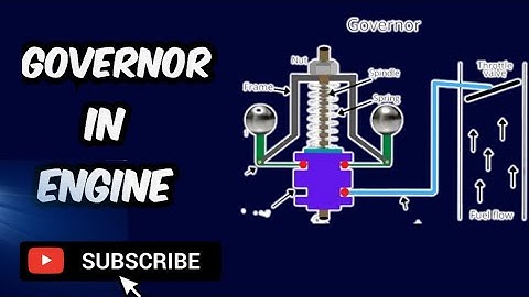 What is governing in engine (governor in engine)