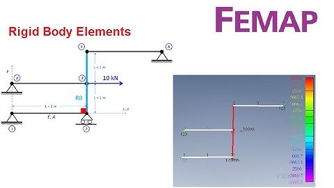 Femap Nastran Rigid Body Elements