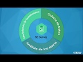 SoftExpert Encuesta: Gestión de Encuestas