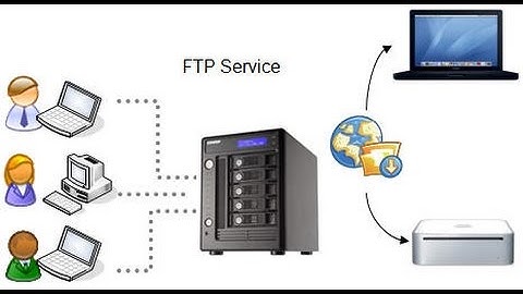 [ Quản Trị Mạng 2003 ] - Cài Đặt Và Cấu Hình FTP Server