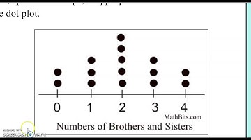 6PAP - Dot Plot Overview - (7.6G)
