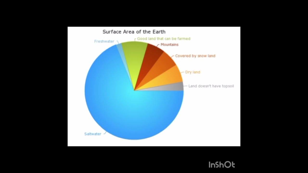 Реальная земля поверхность. Surface earth перевод. Thz transparency windows atmospheric. Geography is the study of the earth there are two parts of geography. Surface earth перевод.