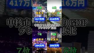 東北 1人あたりGdp 中核市 #Youtube #おすすめ #人気ランキング #Gdp #中核市