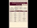 9th Mathematics Important short & long Questions lahore board 2026| #mathematics #importantquestions