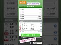 2022.8.27 #小倉競馬 #6レース #サイン競馬 #シュガーフロート #永島まなみ #勝利の方程式 #前走着順の法則