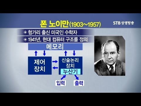 컴퓨터란 과연 무엇일까? 컴퓨터에 대한 많은 오해, 컴퓨터의 노예가 되어가고 있는 현재, 컴퓨터에 대한 바른 이해가 필요하다