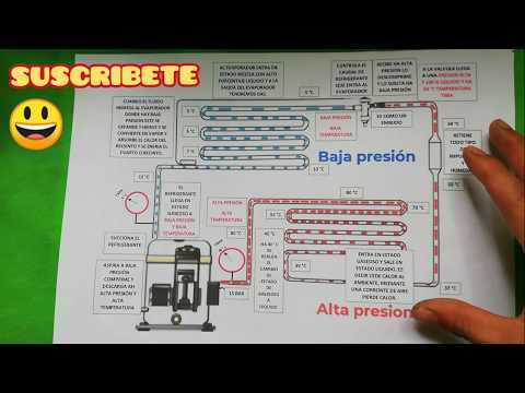 Vídeo: Com funciona un sistema de refrigeració?