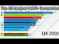 Top Global Companies Market Cap Ranking (2001~2021)