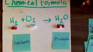 Writing and Reading chemical formulas, Modeling simple chemical formulas