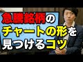 【分析】急騰銘柄を探したければローマ字を探せ！WトップWボトム/エリオット波動【株】