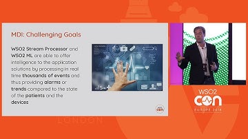 Medical Device Integration: The Future is Here, WSO2Con EU 2018