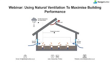 Natural Ventilation Modelling in DesignBuilder