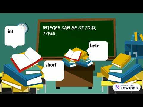 Data types  in Java