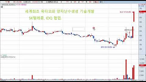 바이오로그디바이스(208710) 주가전망 및 대응전략!