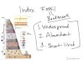 Index Fossils: Markers of Geologic Time and Their Significance