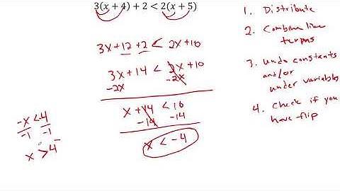 Inequalities with Variables on Both Sides
