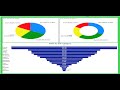 Power BI : Pie Chart  Donut Chart | Funnel Chart