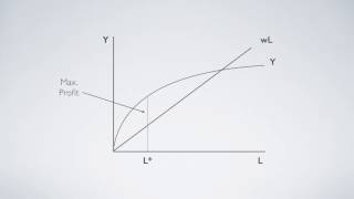 Economists’ Untold Secrets 352: Marginalism V