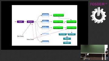 Vortrag von Jean-Baptiste Kempf zu VLC 4.0