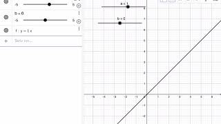 Forklaring av a og b i y=ax+b