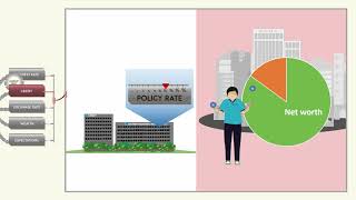 Understanding Monetary Policy Transmission Mechanism