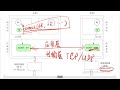 10---408计算机王道—02.操作系统 80 5 1 5 输入输出应用程序接口和驱动程序接口